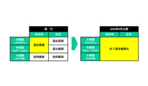 【2025年4月から】省エネ法改正について解説