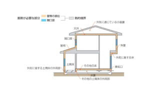 住宅の外皮とは？該当する部分や性能について、省エネ判定員が解説