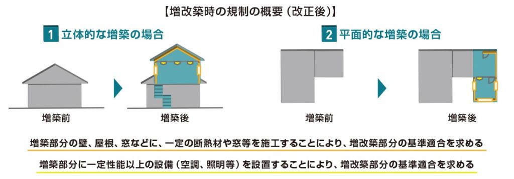 省エネ法の対象