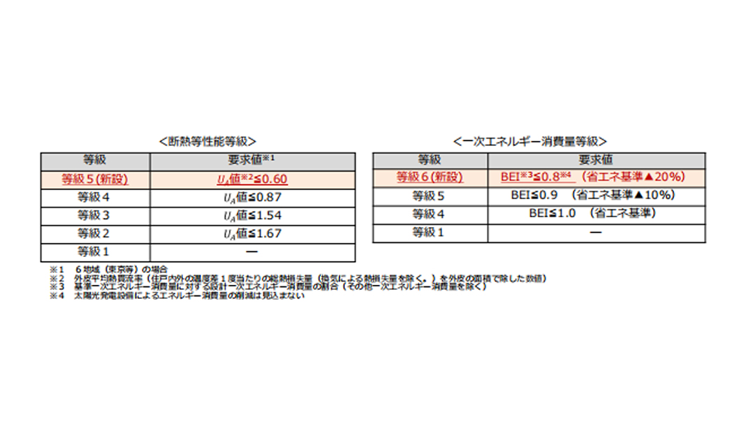 低騒音型・低振動型建設機械の指定に関する規程」（平成9年建設