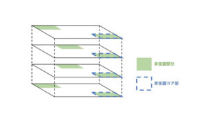 非空調コア部とは？概念や計算書の入力方法を省エネ判定員が解説