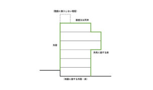 非住宅の外皮とは？モデル建物法における外皮と寸法の押さえ方を省エネ判定員が解説