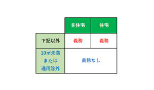 【建築物省エネ法改正概要（2025年4月）】/省エネ義務化・適用除外・増改築