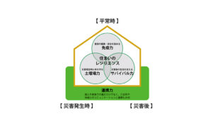 CASBEEのチェックリスト