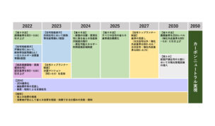 省エネ対策の動向・ロードマップ