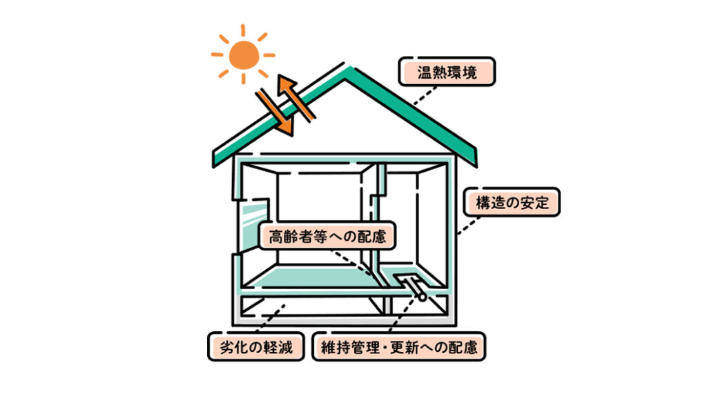 長期優良住宅とは