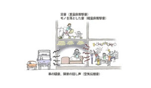 【性能評価制度】評価項目「音環境」について