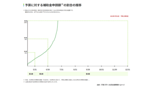 新築・GX志向型住宅分の補助金申請額が予算上限額に達したため、交付申請（予約含む）の受付を終了しました